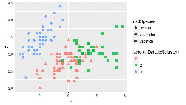 ClusterAnalysisK.png