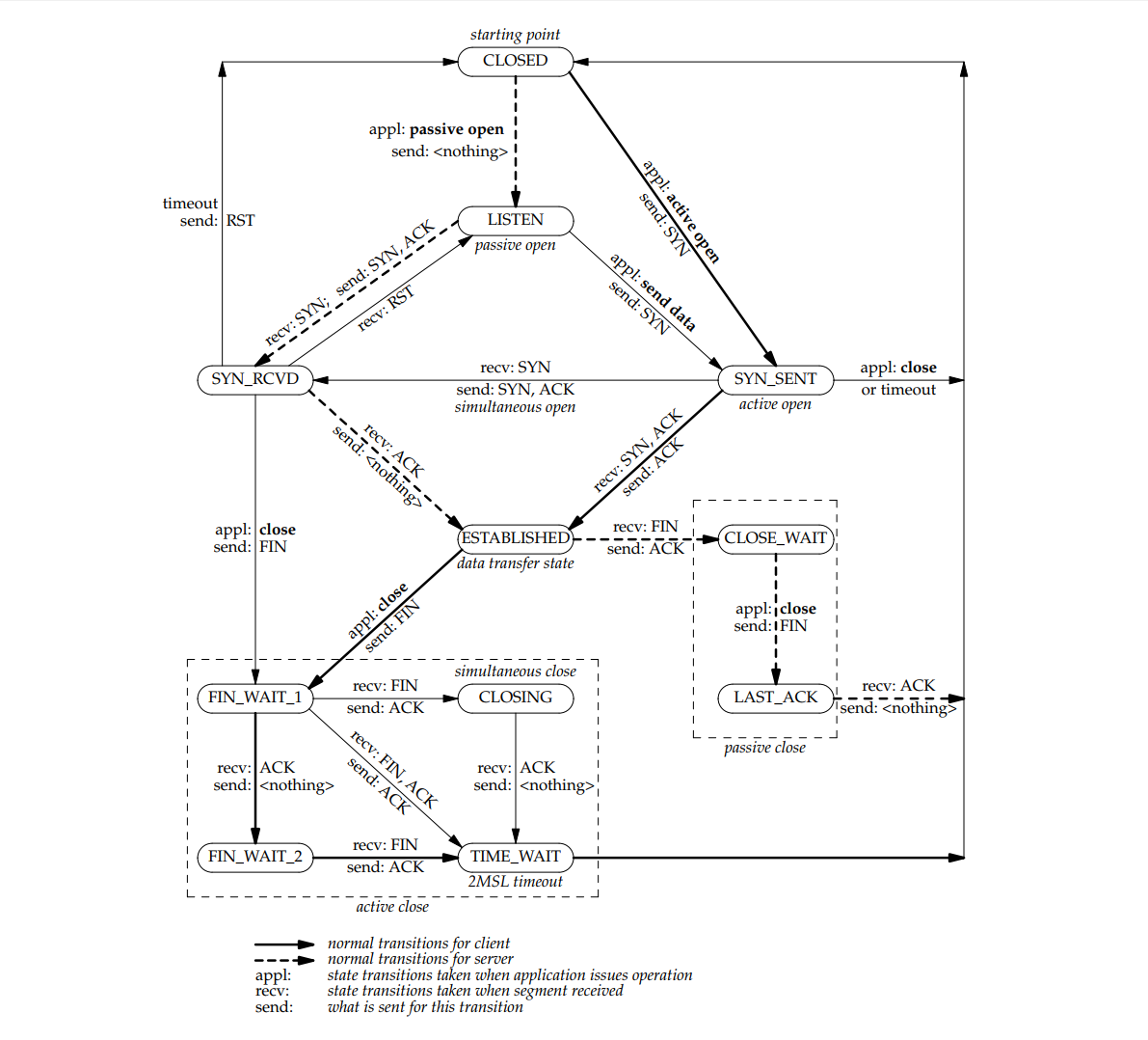 TCP_STATES