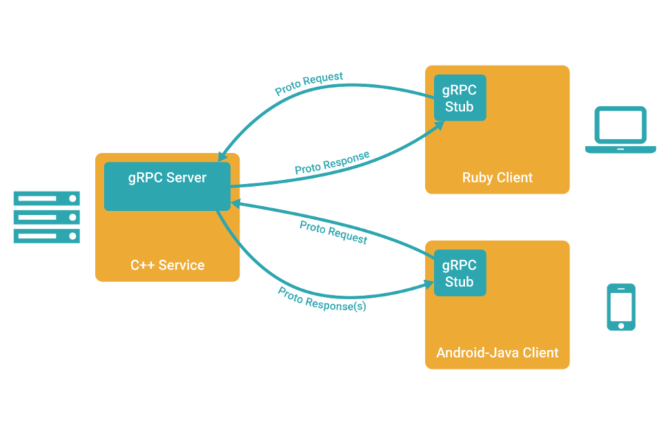 grpc_concept